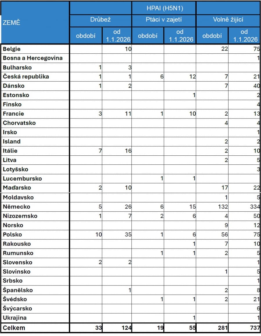 2026-02-16-Přehled nákazové situace za období 1.- 12. 2.  2026-02.jpg